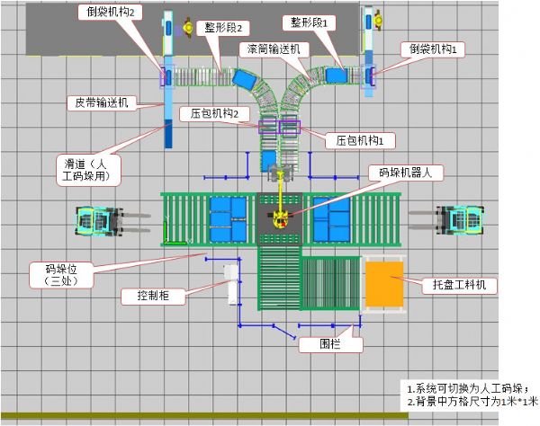 全自動碼垛機解決飼料行業(yè)常見困擾