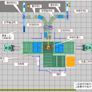 全自動碼垛機解決飼料行業(yè)常見困擾